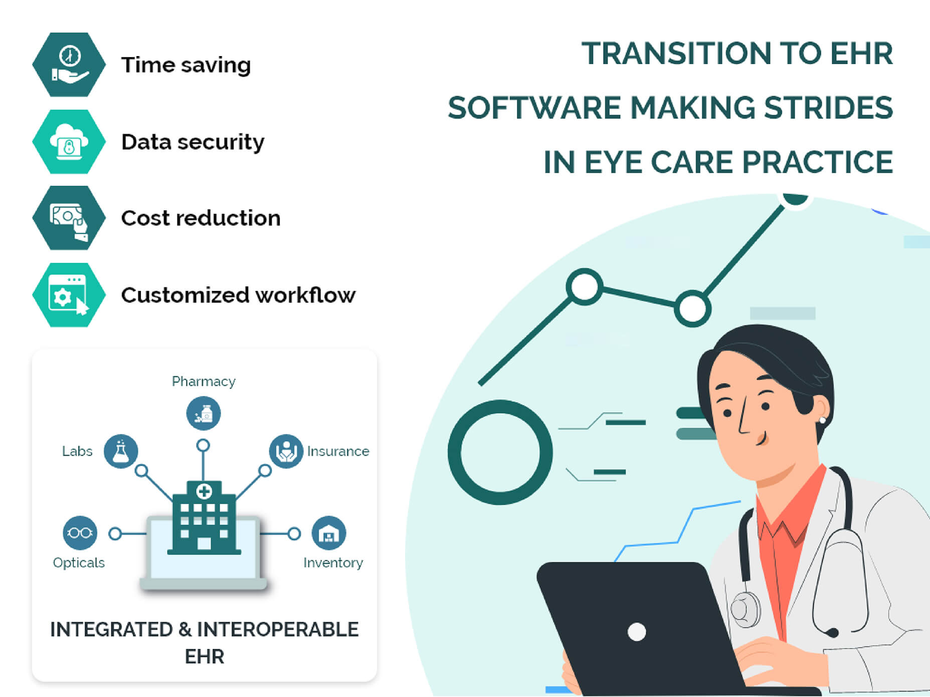 Eyecare Management Software